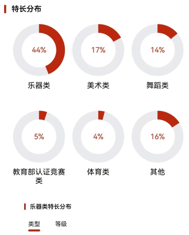 四川大學(xué)2025級新生大數(shù)據(jù)來了！11.png