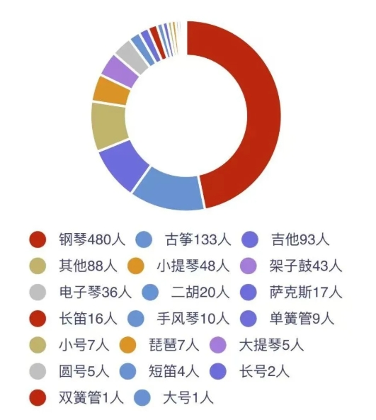 四川大學(xué)2025級新生大數(shù)據(jù)來了！12.png
