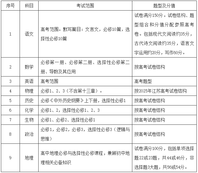常州2026屆高三第一學(xué)期期中考試通知發(fā)布！2.png