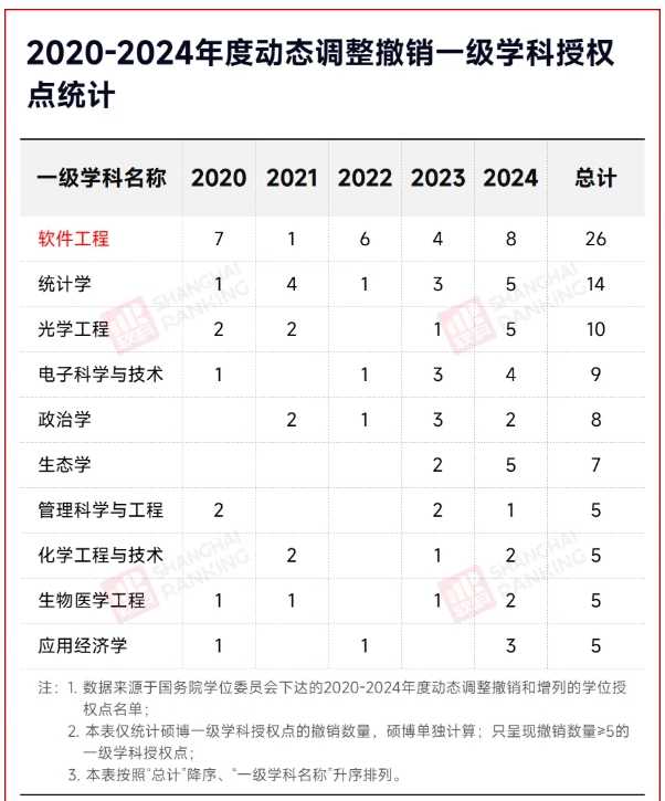 中國最高薪專業(yè)，就業(yè)率倒數(shù)！.png