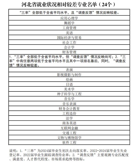 中國最高薪專業(yè)，就業(yè)率倒數(shù)！2.png