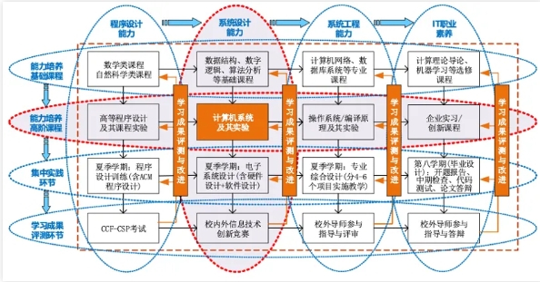 中國最高薪專業(yè)，就業(yè)率倒數(shù)！6.png
