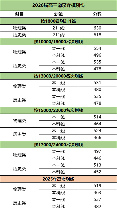 南京零模劃線.png