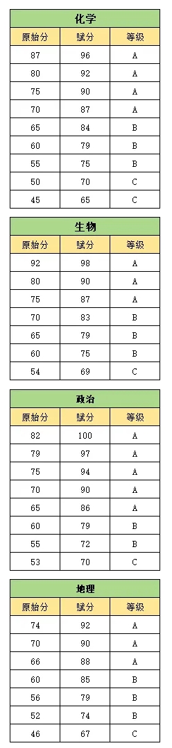 2026屆高三南京零模劃線出爐！3.png