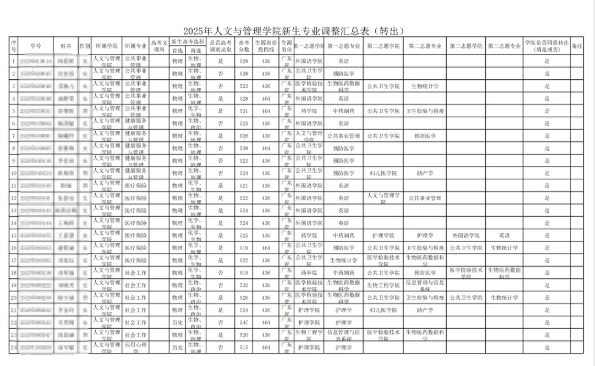 開學(xué)轉(zhuǎn)專業(yè)！文科專業(yè)，轉(zhuǎn)去學(xué)醫(yī)！.png