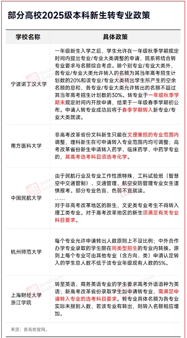 開學(xué)轉(zhuǎn)專業(yè)！文科專業(yè)，轉(zhuǎn)去學(xué)醫(yī)！2.png