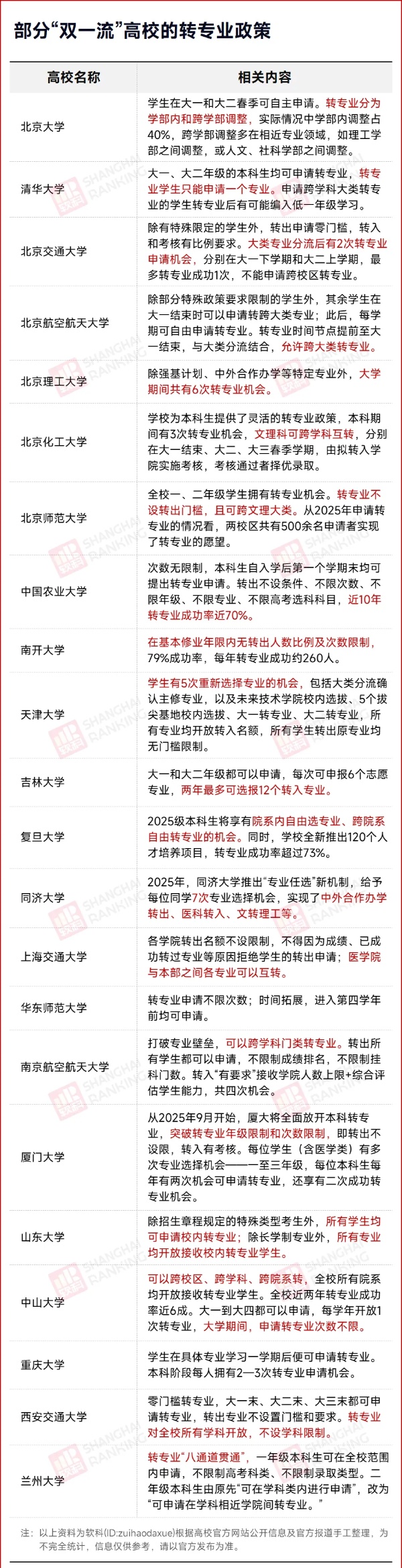 開學(xué)轉(zhuǎn)專業(yè)！文科專業(yè)，轉(zhuǎn)去學(xué)醫(yī)！3_副本.jpg