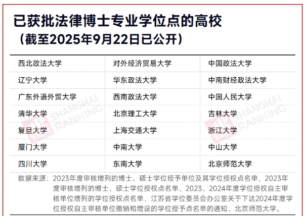 創(chuàng)造歷史！高校第一批專業(yè)博士，誕生！2.png