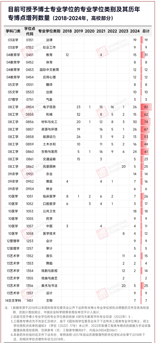 創(chuàng)造歷史！高校第一批專業(yè)博士，誕生！3.png