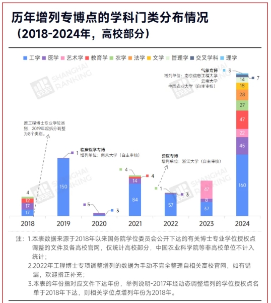 創(chuàng)造歷史！高校第一批專業(yè)博士，誕生！5.png