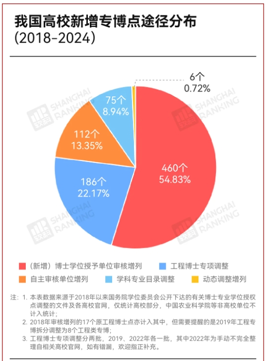 創(chuàng)造歷史！高校第一批專業(yè)博士，誕生！7.png