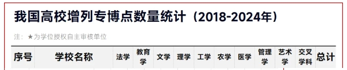 創(chuàng)造歷史！高校第一批專業(yè)博士，誕生！61.png