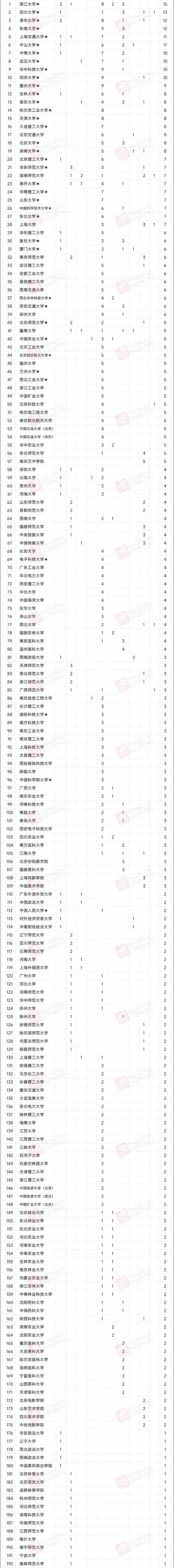創(chuàng)造歷史！高校第一批專業(yè)博士，誕生！7_副本.jpg