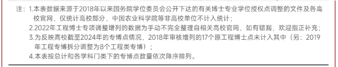 創(chuàng)造歷史！高校第一批專業(yè)博士，誕生！9.png