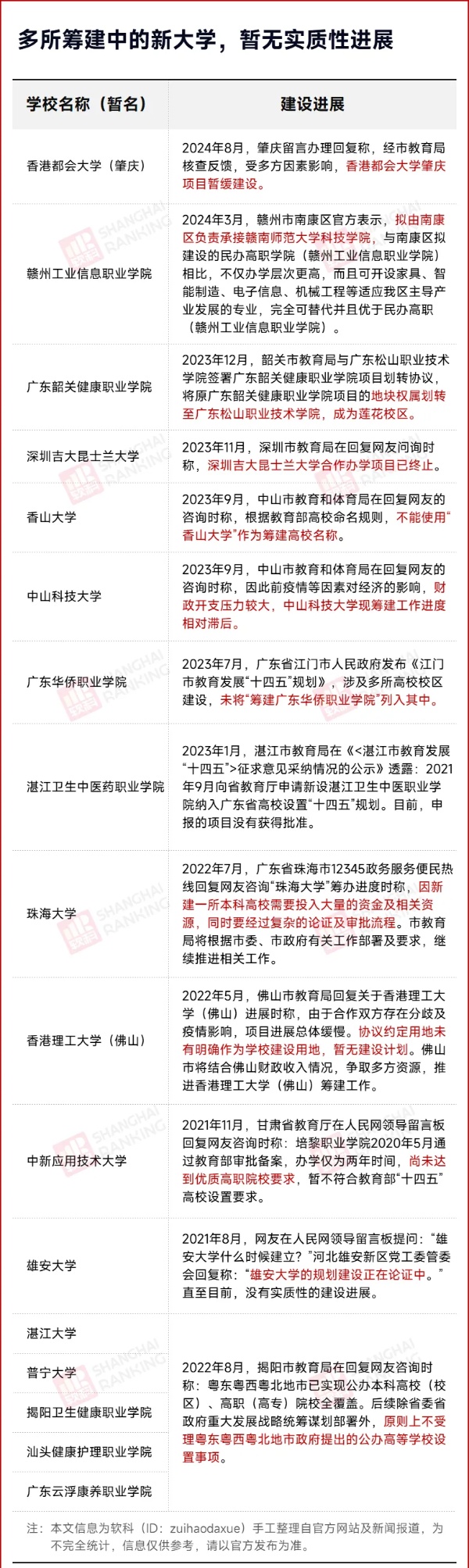 已解約！全省第一所海事高校，不建了！2_副本.jpg