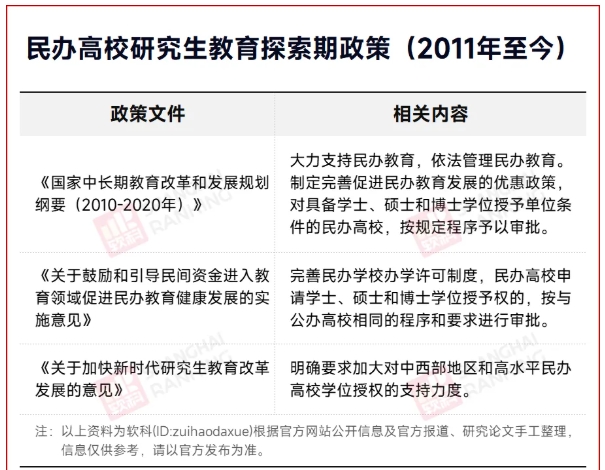 沖刺申碩！民辦高校，將更名大學(xué)2.png