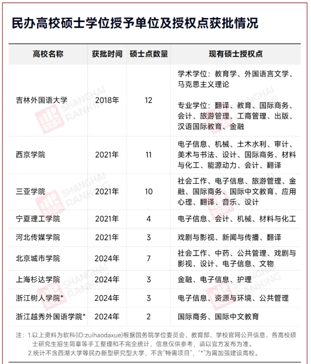 沖刺申碩！民辦高校，將更名大學(xué)3.png