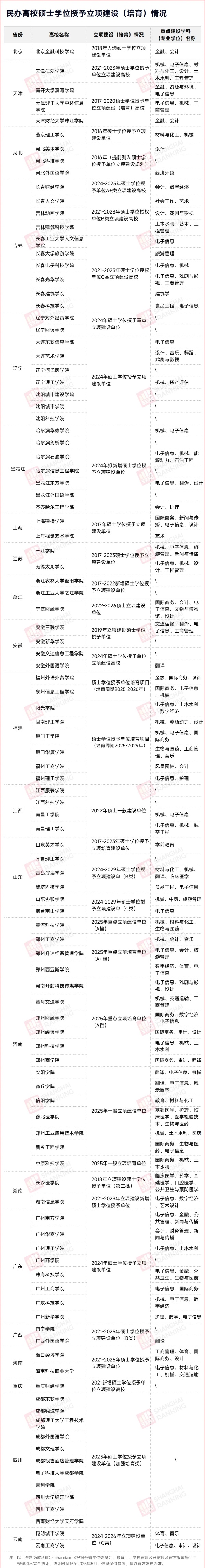 沖刺申碩！民辦高校，將更名大學(xué)5_副本.jpg