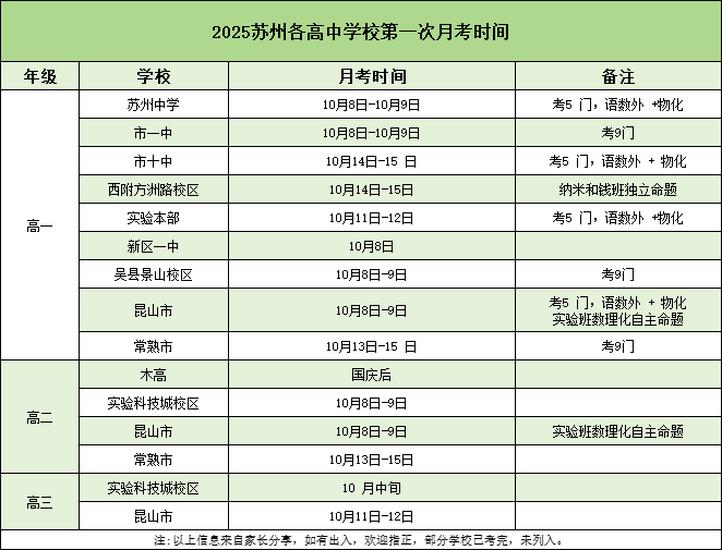 蘇州高中月考時間確定！附往年真題卷下載！.png