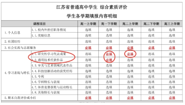 江蘇高中生綜合素質(zhì)評價(jià)表怎么填？手把手教你填寫！.png