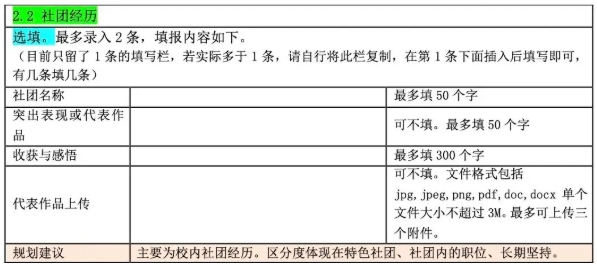 江蘇高中生綜合素質(zhì)評價(jià)表怎么填？手把手教你填寫！5.png