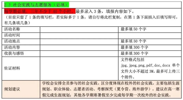 江蘇高中生綜合素質(zhì)評價(jià)表怎么填？手把手教你填寫！6.png