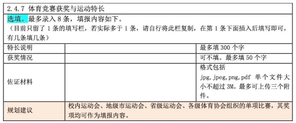江蘇高中生綜合素質(zhì)評價(jià)表怎么填？手把手教你填寫！16.png