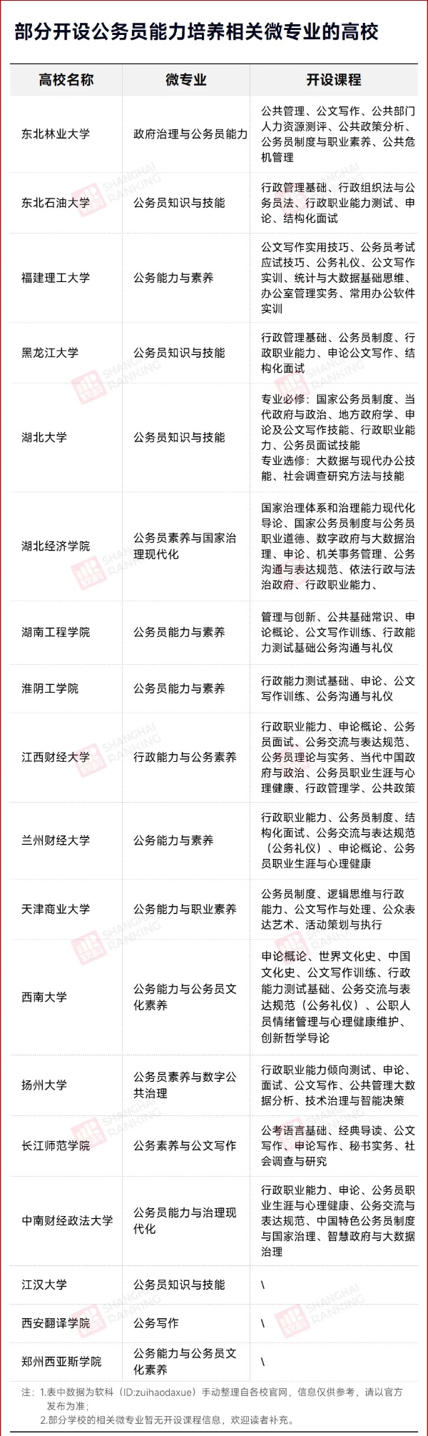 985高校官宣：考公，提供輔導(dǎo)！3_副本.jpg