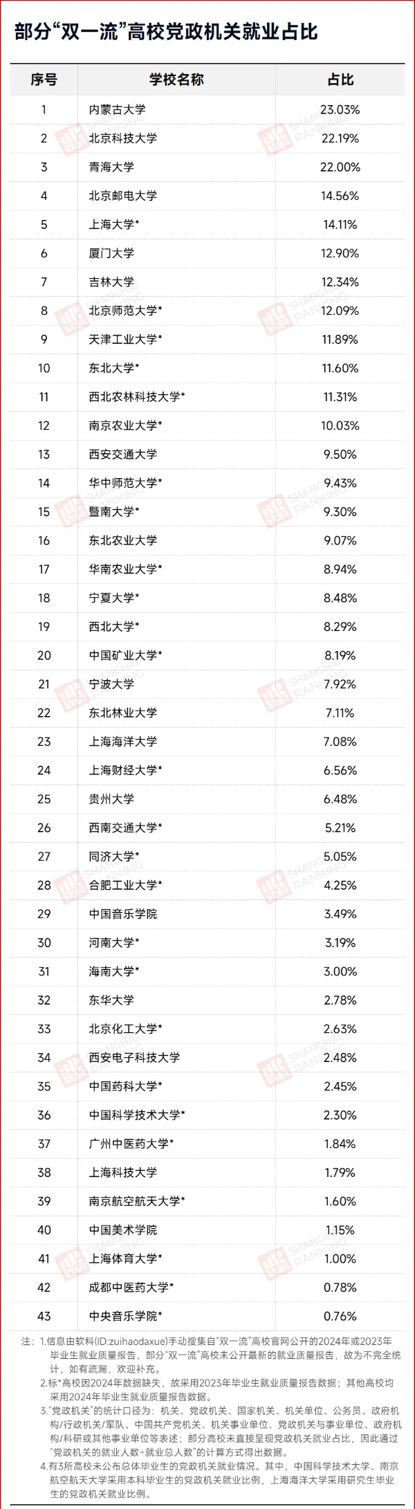 985高校官宣：考公，提供輔導(dǎo)！5_副本.jpg