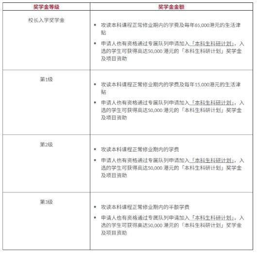 香港理工大學(xué)2026內(nèi)地招生流程4.png