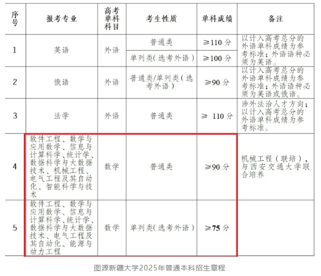 數(shù)學不好千萬別報這些專業(yè)，不然大學四年都是淚5.png