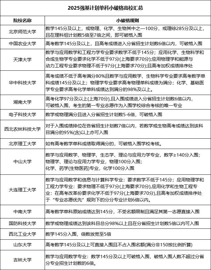 強(qiáng)基計(jì)劃.png