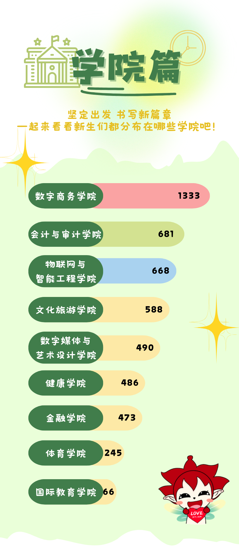 揭秘！江蘇經(jīng)貿(mào)職業(yè)技術(shù)學(xué)院2025級新生大數(shù)據(jù)2.png