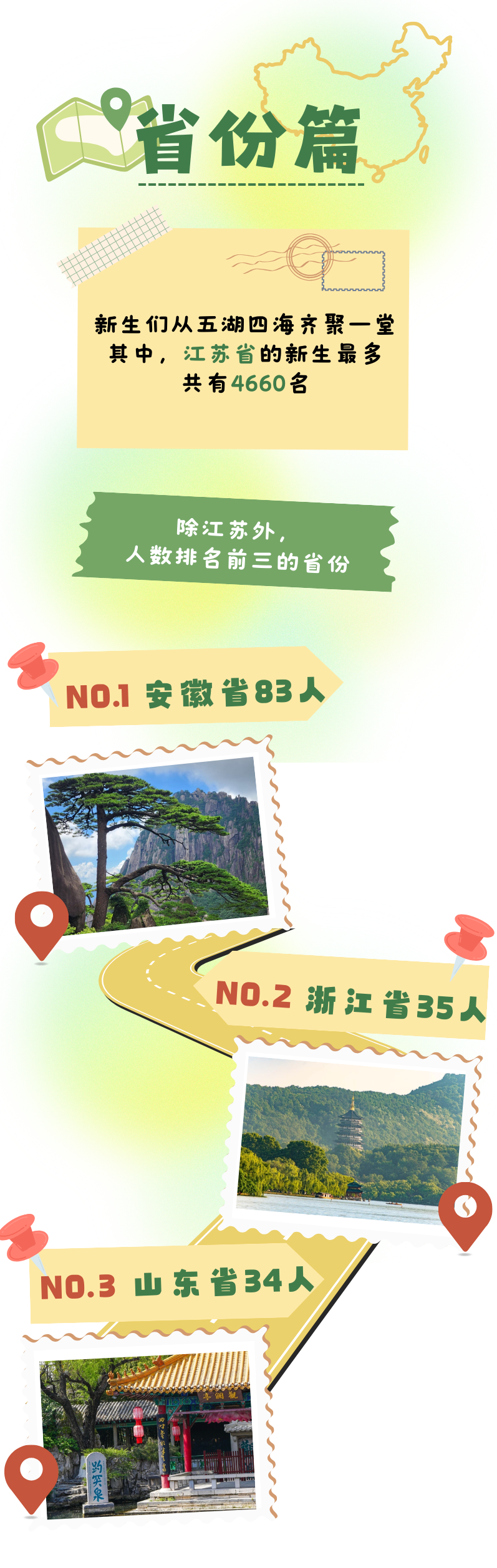揭秘！江蘇經(jīng)貿(mào)職業(yè)技術(shù)學(xué)院2025級新生大數(shù)據(jù)3.png