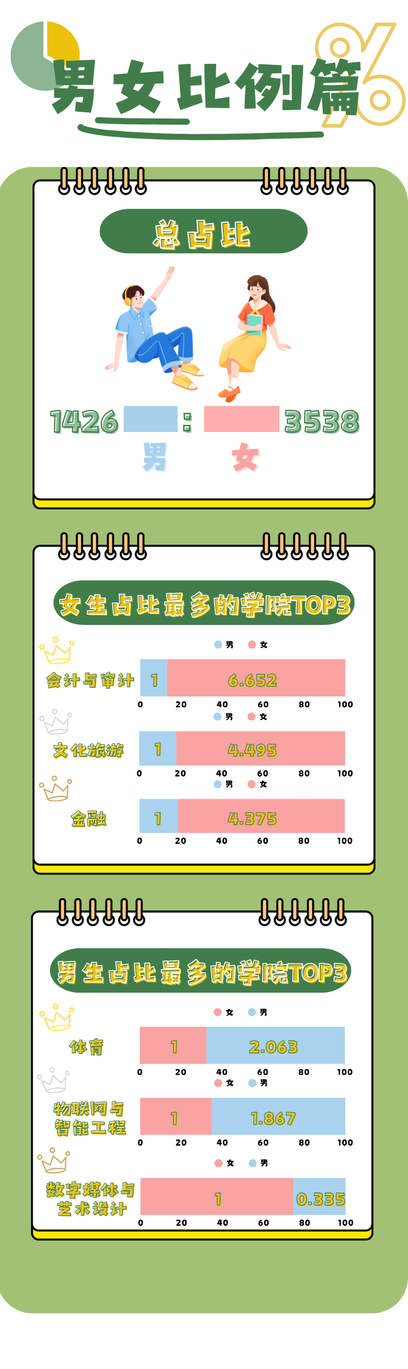 揭秘！江蘇經(jīng)貿(mào)職業(yè)技術(shù)學(xué)院2025級新生大數(shù)據(jù)4.png