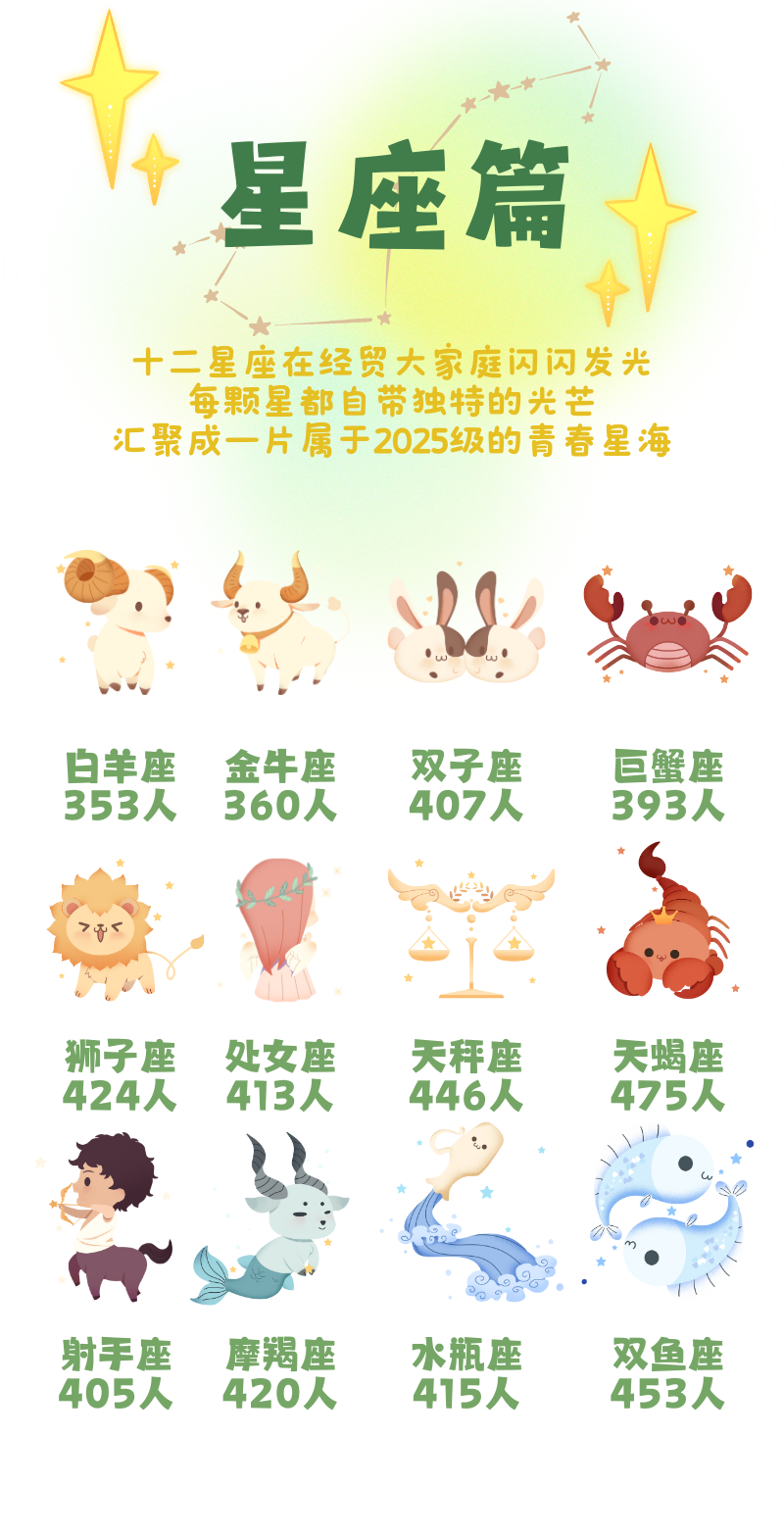 揭秘！江蘇經(jīng)貿(mào)職業(yè)技術(shù)學(xué)院2025級新生大數(shù)據(jù)6.png