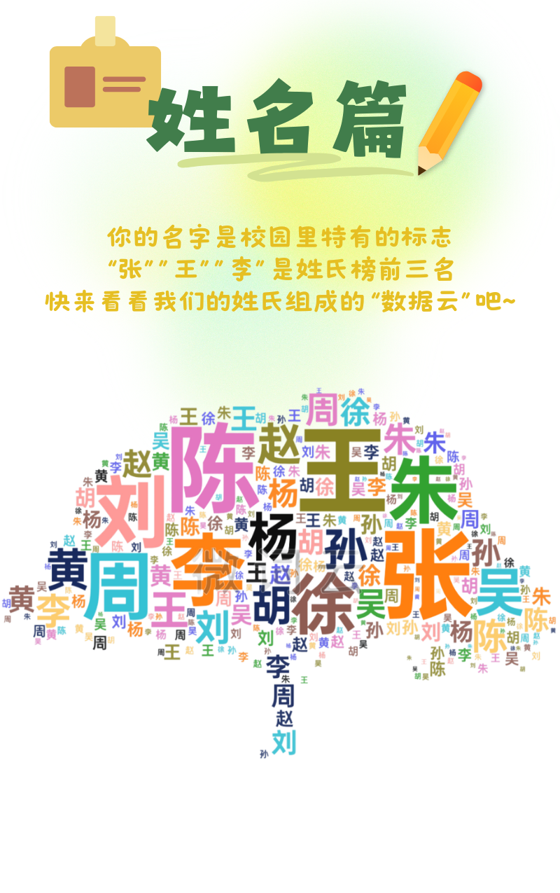 揭秘！江蘇經(jīng)貿(mào)職業(yè)技術(shù)學(xué)院2025級新生大數(shù)據(jù)7.png