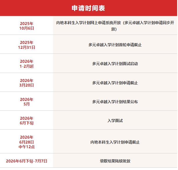 10月6日申請(qǐng)！香港大學(xué)2026年內(nèi)地本科生及多元卓越入學(xué)計(jì)劃招生安排公布！.png