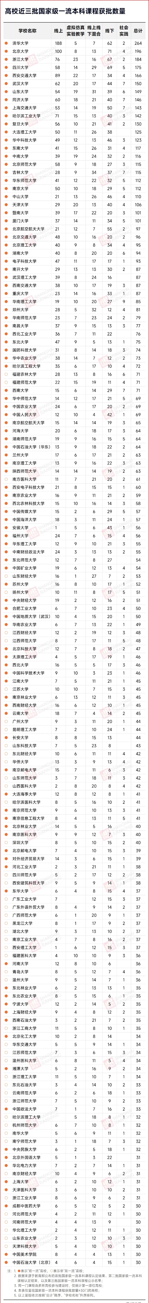 再見(jiàn)了，大學(xué)“水課”！5_副本.jpg