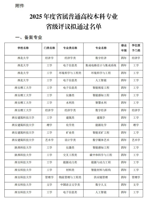 陜西省屬高校，擬撤銷71個本科專業(yè)！.png
