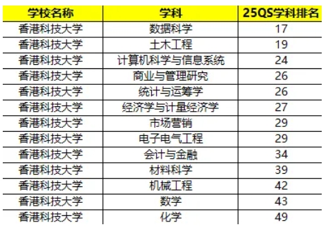 香港高校面向內(nèi)地本科招生專(zhuān)業(yè)有哪些？附王牌專(zhuān)業(yè)推薦！3.png