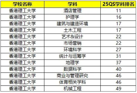 香港高校面向內(nèi)地本科招生專(zhuān)業(yè)有哪些？附王牌專(zhuān)業(yè)推薦！5.png
