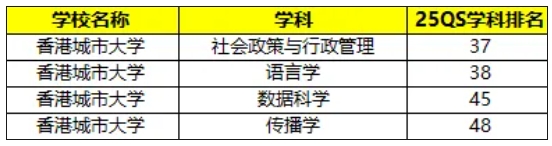 香港高校面向內(nèi)地本科招生專(zhuān)業(yè)有哪些？附王牌專(zhuān)業(yè)推薦！6.png