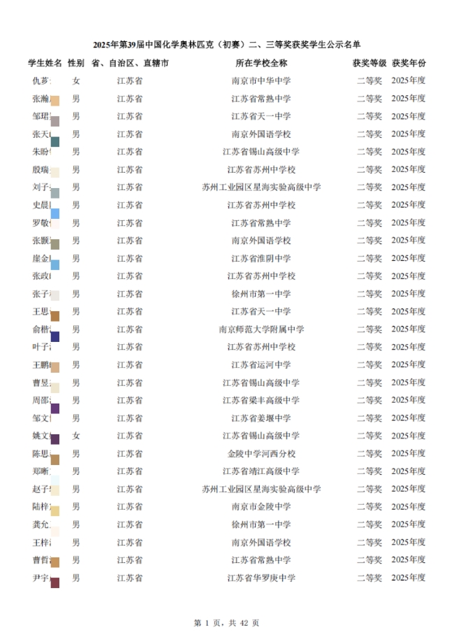1200人！2025年第39屆化學(xué)競(jìng)賽江蘇省二省三獲獎(jiǎng)名單公布.png