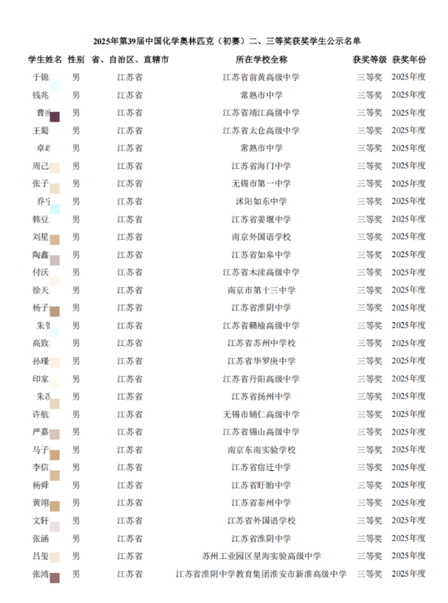 1200人！2025年第39屆化學(xué)競(jìng)賽江蘇省二省三獲獎(jiǎng)名單公布3.png