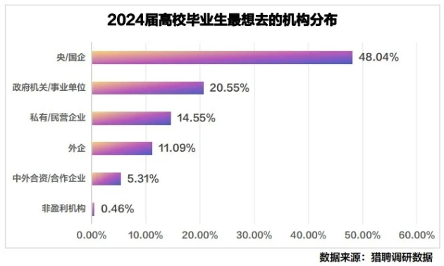 官方支持：研究生，畢業(yè)分配入職！7.png