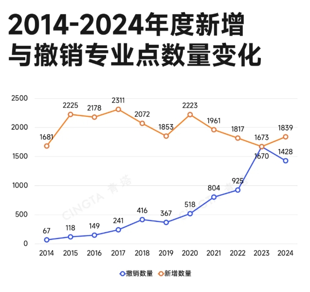 中央發(fā)文！新一輪學(xué)科專業(yè)調(diào)整，來了.png