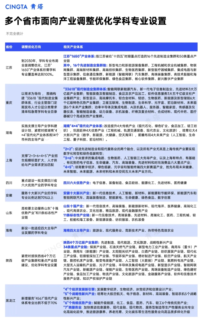 中央發(fā)文！新一輪學(xué)科專業(yè)調(diào)整，來了6.png
