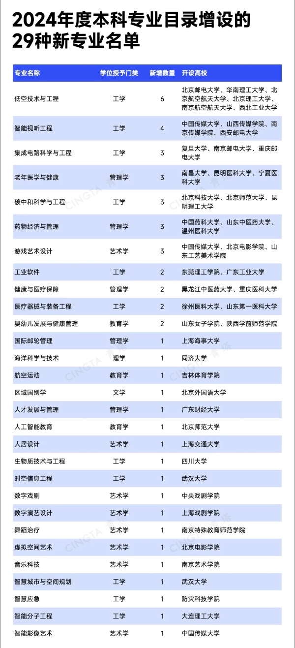 中央發(fā)文！新一輪學(xué)科專業(yè)調(diào)整，來了3_副本5.jpg