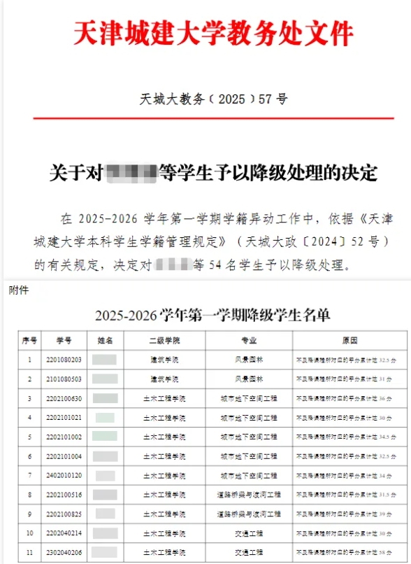 降級退學！本科生淘汰制，來了！.png